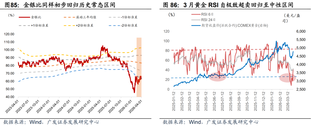 广发证券：静待贝叶斯收敛 大类资产配置月度展望