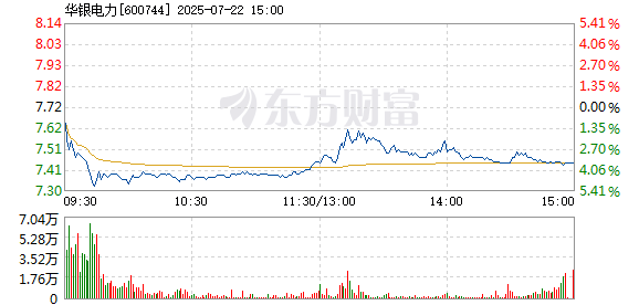 R图 600744_1