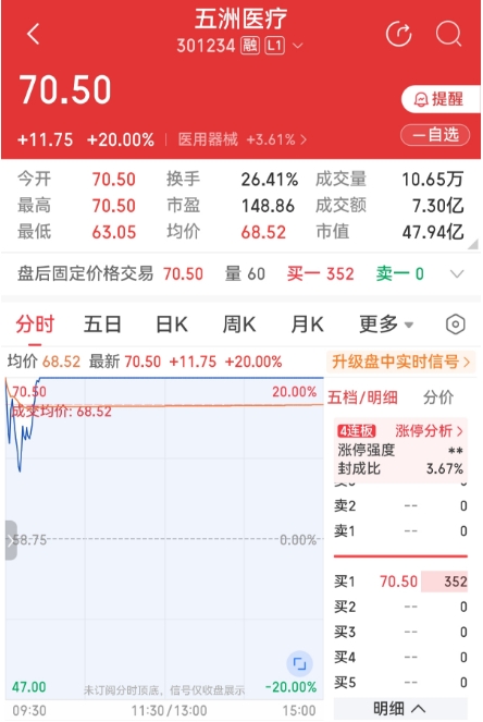 五洲医疗.png