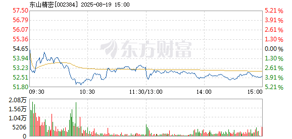 R图 002384_2