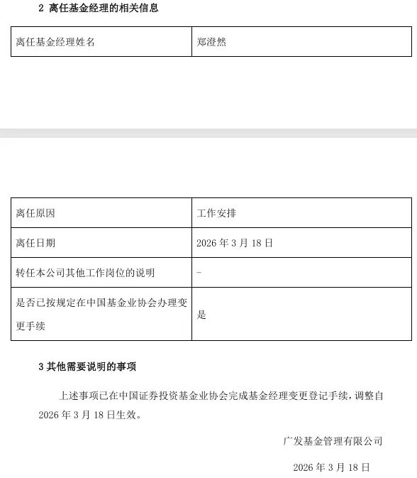 任职期间亏近40% 广发基金经理郑澄然卸任1只基金
