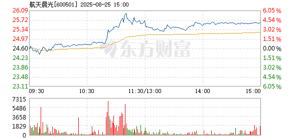 R图 600501_1