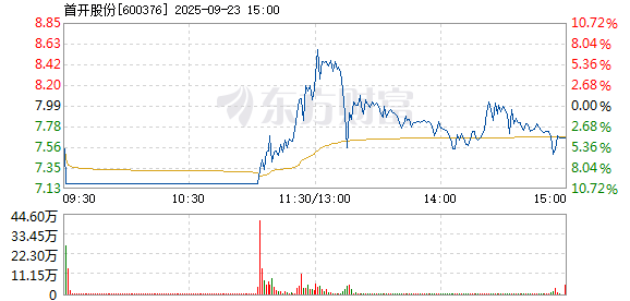 R图 600376_1
