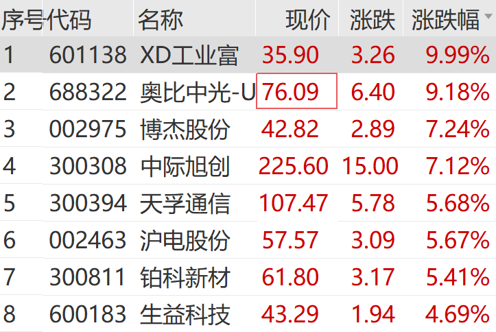 1秒钟涨停！辅助生殖概念股迎利好