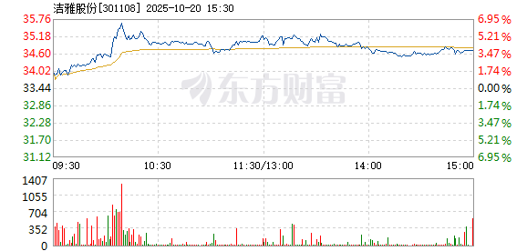R图 301108_2