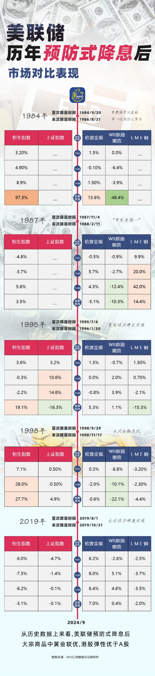1726660455600932.jpg 美联储降息2.jpg