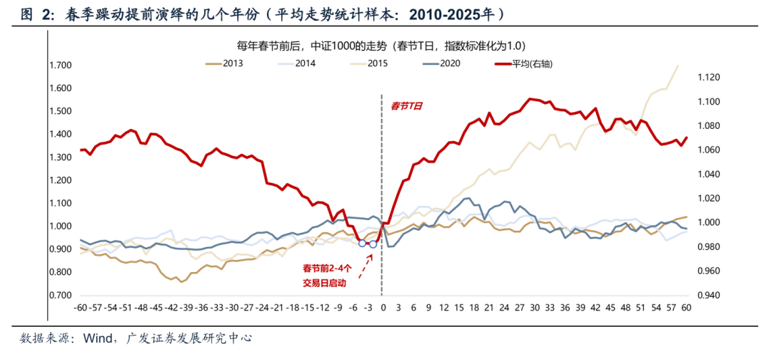 广发策略：重拾信心、重整旗鼓 备战新一轮上涨周期