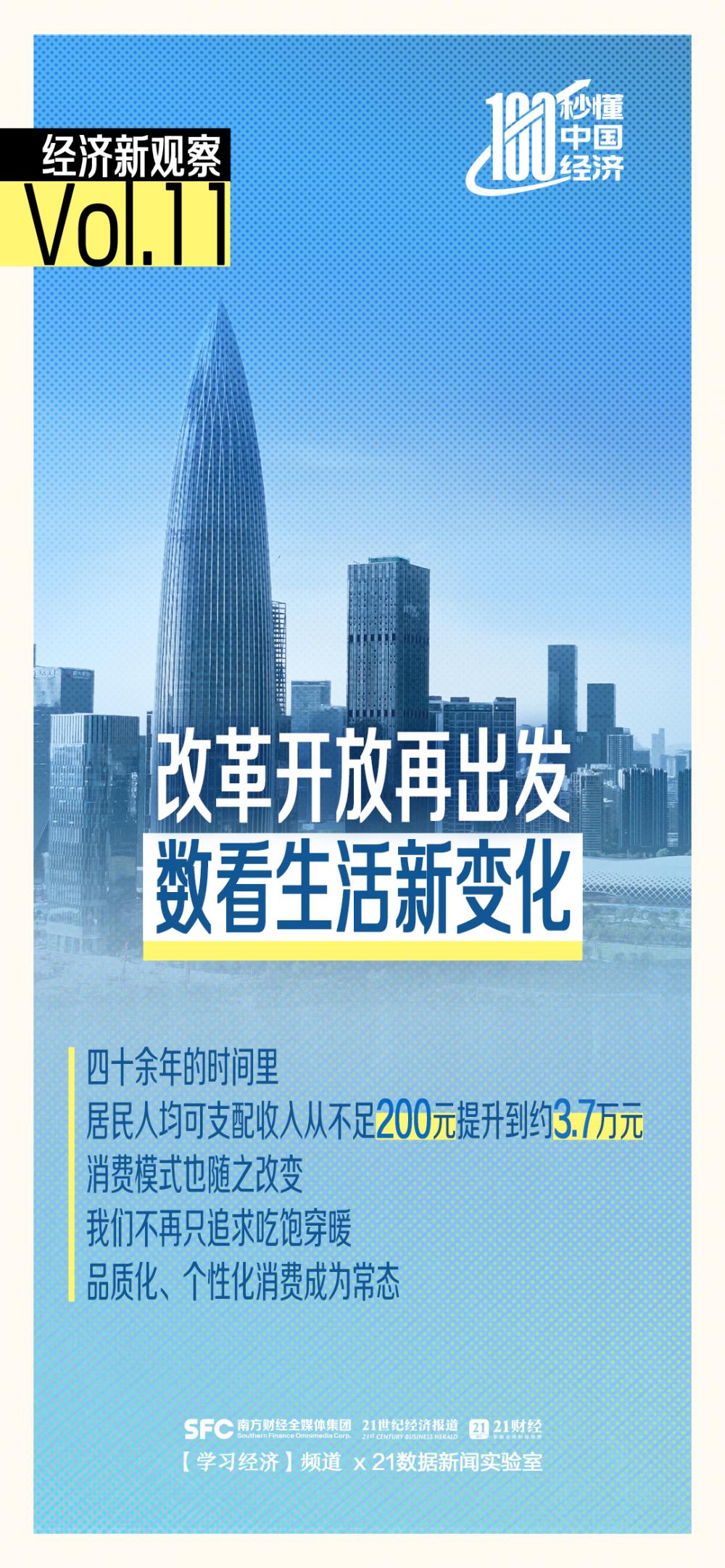见证改革开放!200秒数看我们的生活大变化