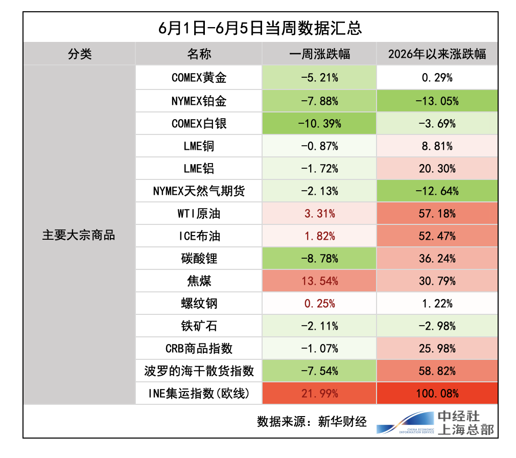 截屏2026-06-06 截屏2026-06-06