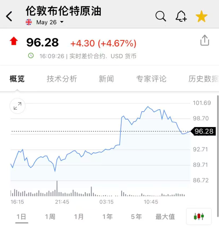 更多油轮遭袭 伊朗喊话：在霍尔木兹等“福特号”航母 美国准备好迎接200美元油价