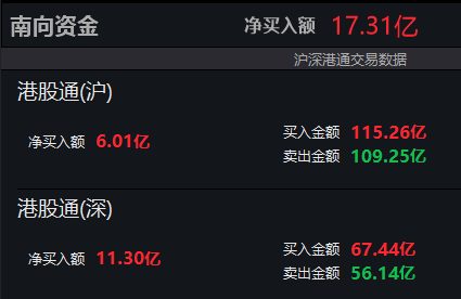 来源:wind