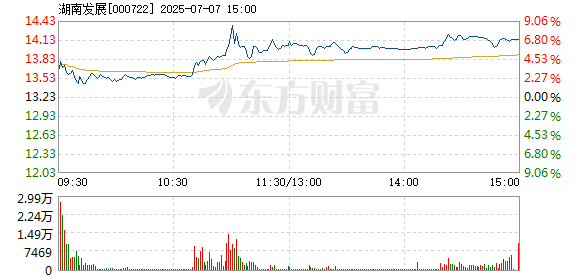 R图 000722_2