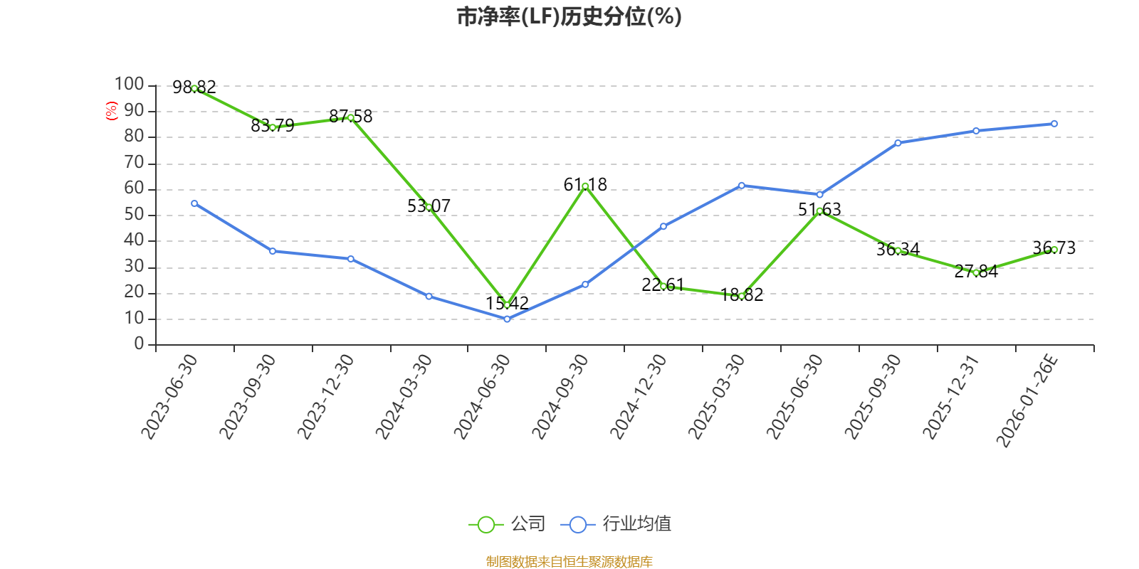 昆船智能：预计2025年亏损5800万元-9000万元