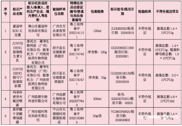护肤品贴牌生产的最新趋势与思考