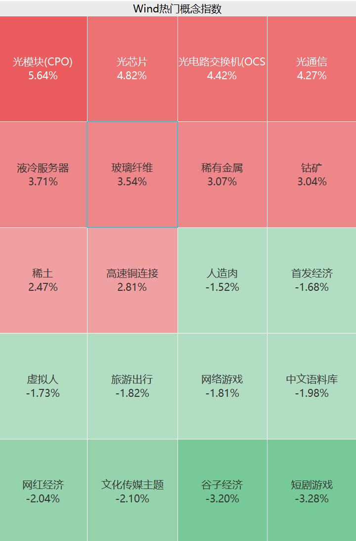 刚刚 V形反转 直线拉升！算力硬件股集体走高