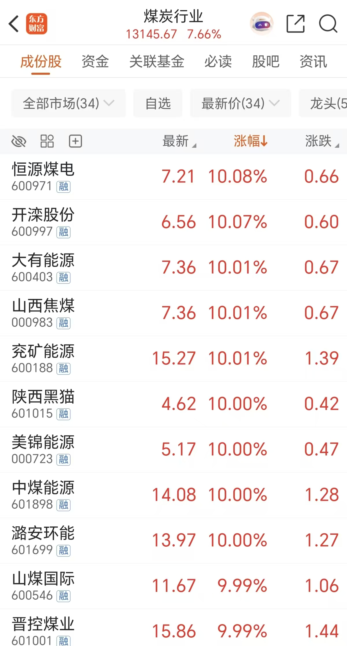 罕见！“中老登”大爆发 风格要转换了？