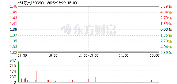 R图 600200_1