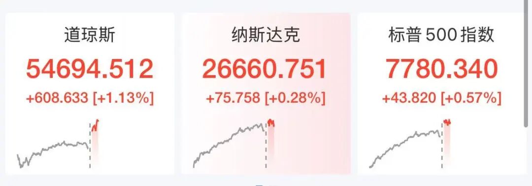 美股深夜走高 半导体股翻红 金银大涨 国际油价下挫