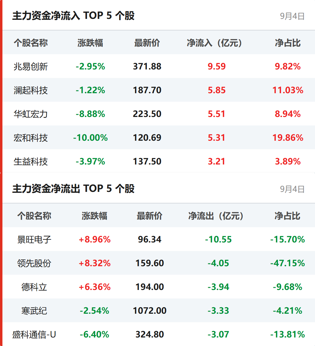财政部将向多家大型银行、保险机构大手笔注资；美国8月非农就业数据远超预期丨盘前情报