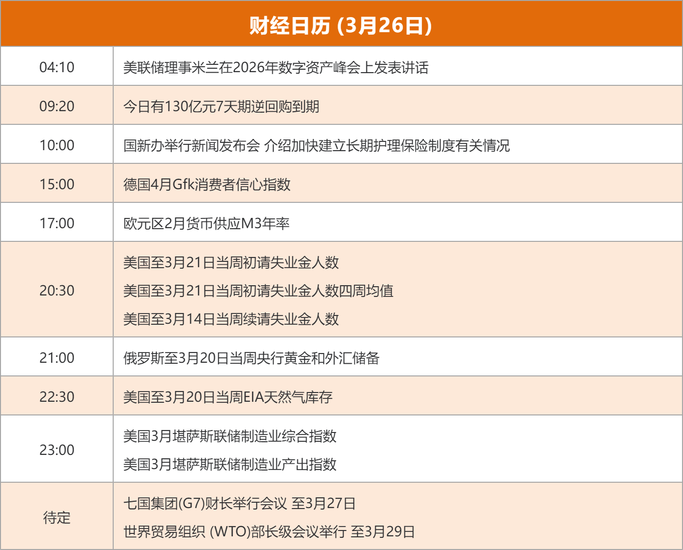 东方财富财经早餐 3月26日周四