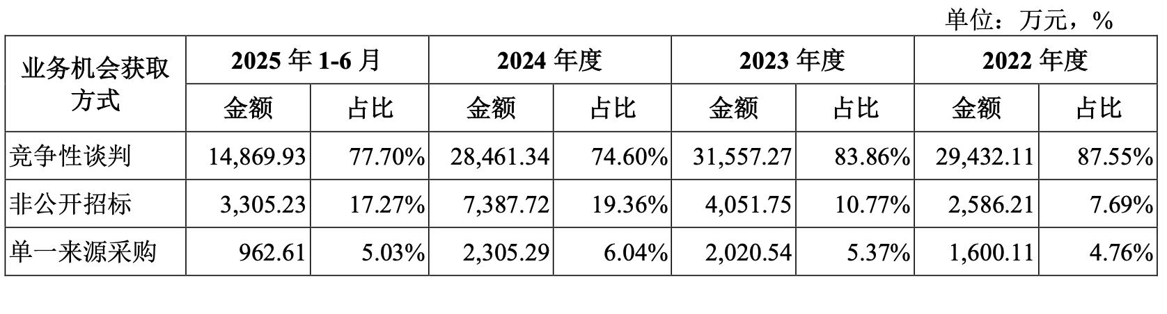嘉晨智能与杭叉集团关联交易对业务独立性影响分析框架