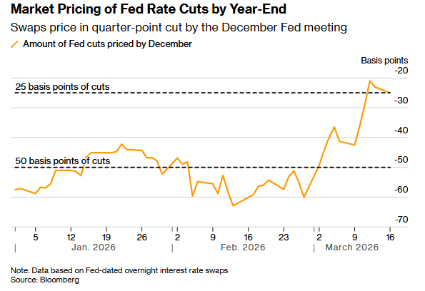 赶在美联储决议前平仓！有人靠赌美联储“难降息”大赚千万美元