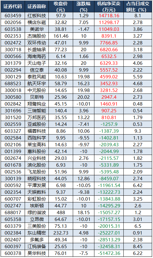 龙虎榜机构净买入的个股.png