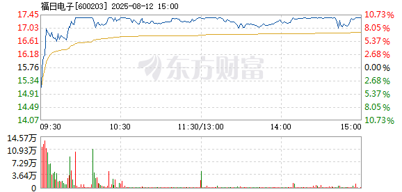 R图 600203_1