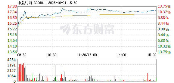 R图 300901_2