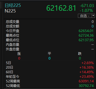 数据来源：Choice金融终端