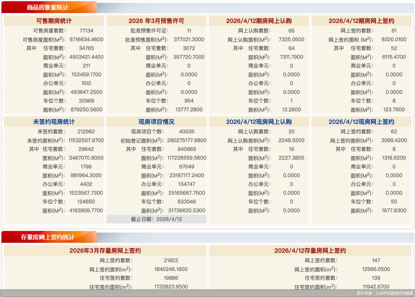 图片来源：北京市住建委官网截图