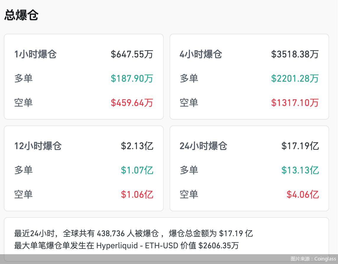 图片来源:Coinglass