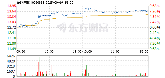 R图 002088_2