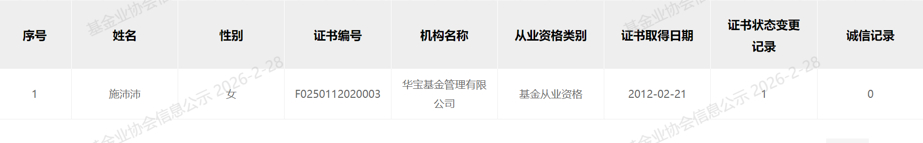 分公司负责人职场霸凌、违法违规？传华宝基金前员工申请劳动仲裁