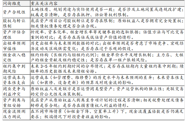 多家房企“抢滩”商业不动产REITs，总募集资金超460亿，新城、星河等民企在列