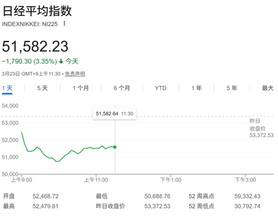 又双双重挫！美伊战火中 为何日韩股市沦为最大“受害者”？