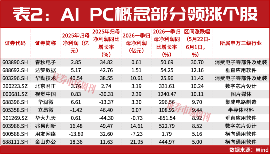 年内上涨170%！这家公司靠AI 