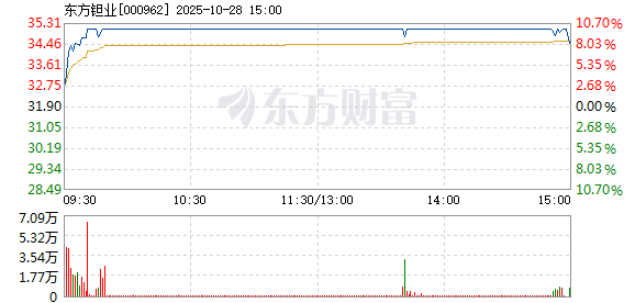 R图 000962_2