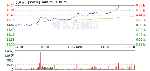 R图 300196_2