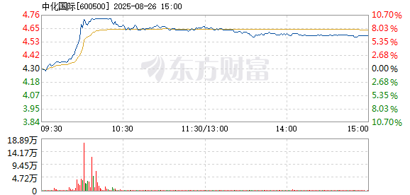R图 600500_1