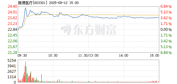 R图 603301_1