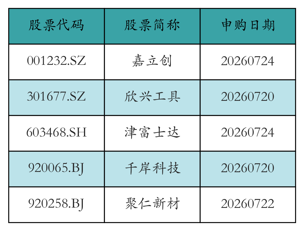 股票发行