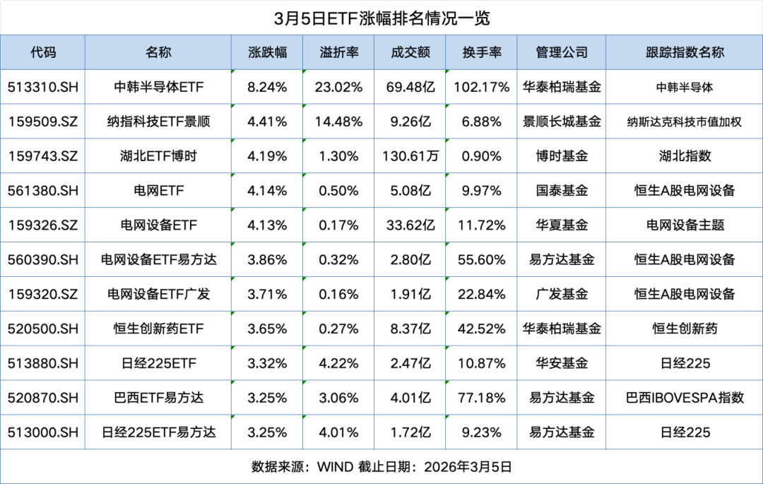 “AI产业基石”，彻底火了！