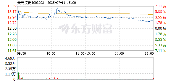 R图 003003_2