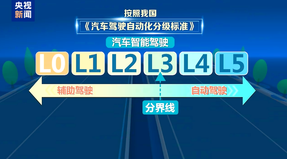 专家：L2不等于自动驾驶！过度依赖辅助驾驶有何隐患？