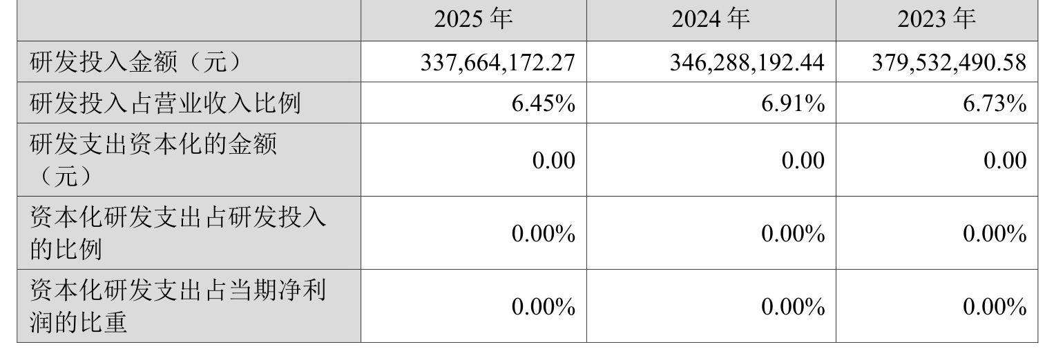 东富龙:2025年净利润同比增长3.24% 拟10派0.8元 _ 东方财富网