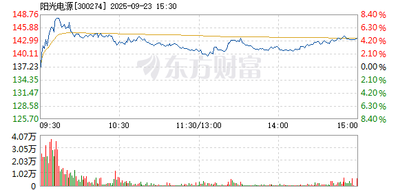 R图 300274_2
