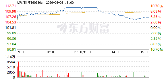 R图 603306_1