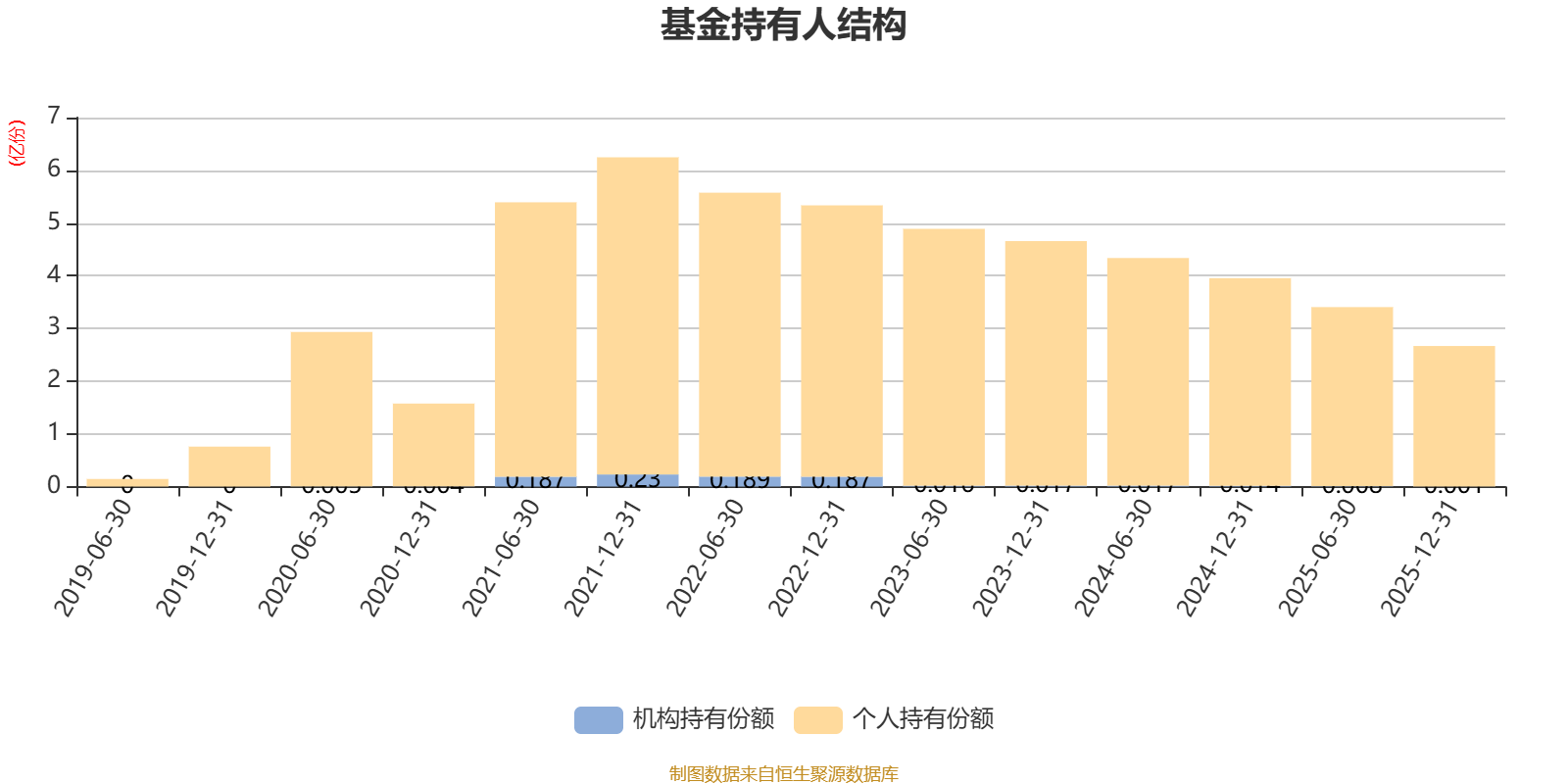 中信建投医改A：2025年利润1.39亿元 净值增长率21.15%