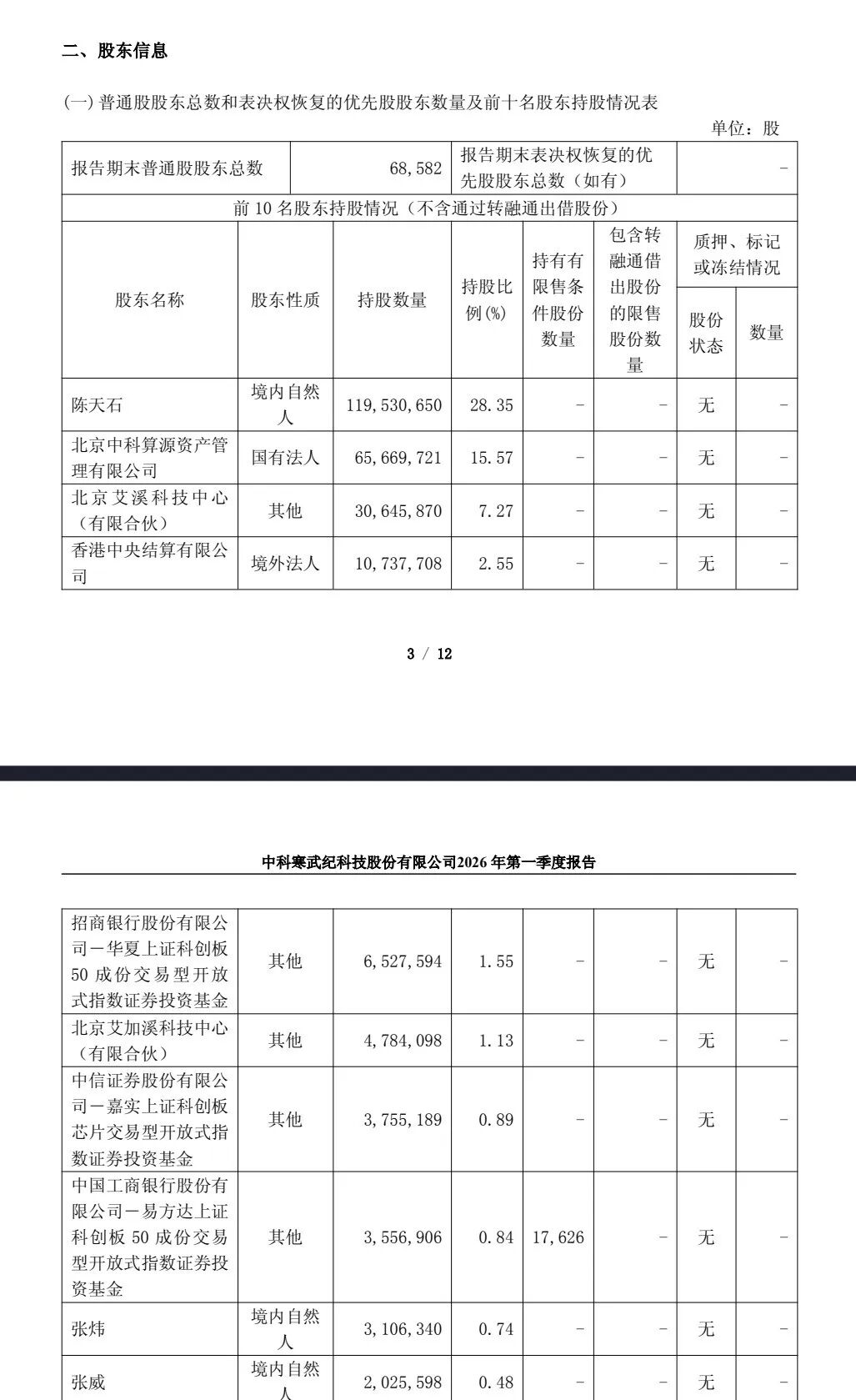 寒武纪午后涨停 报1699.96元 成交额超259亿